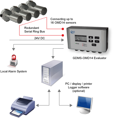 OMD14 System Package