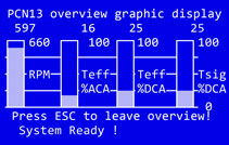 gdms-pcn13 bargraph